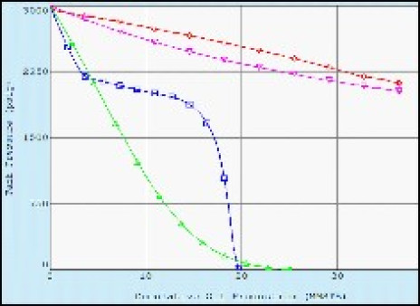 Reservoir modelling applications (MBAL)