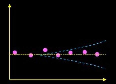Material balance and aquifer influx