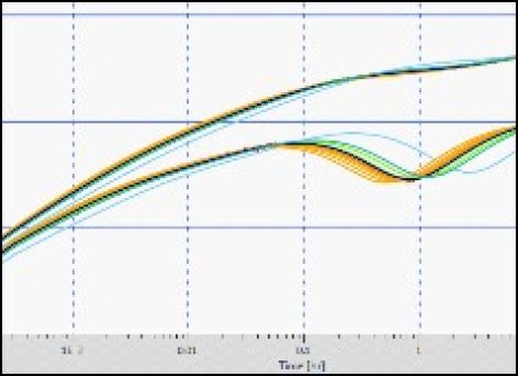 Pressure transient analysis applications (Saphir)