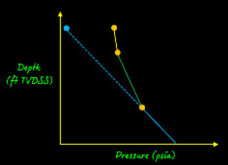 Introduction to Reservoir Engineering
