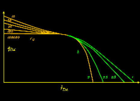 Rate Transient Analysis
